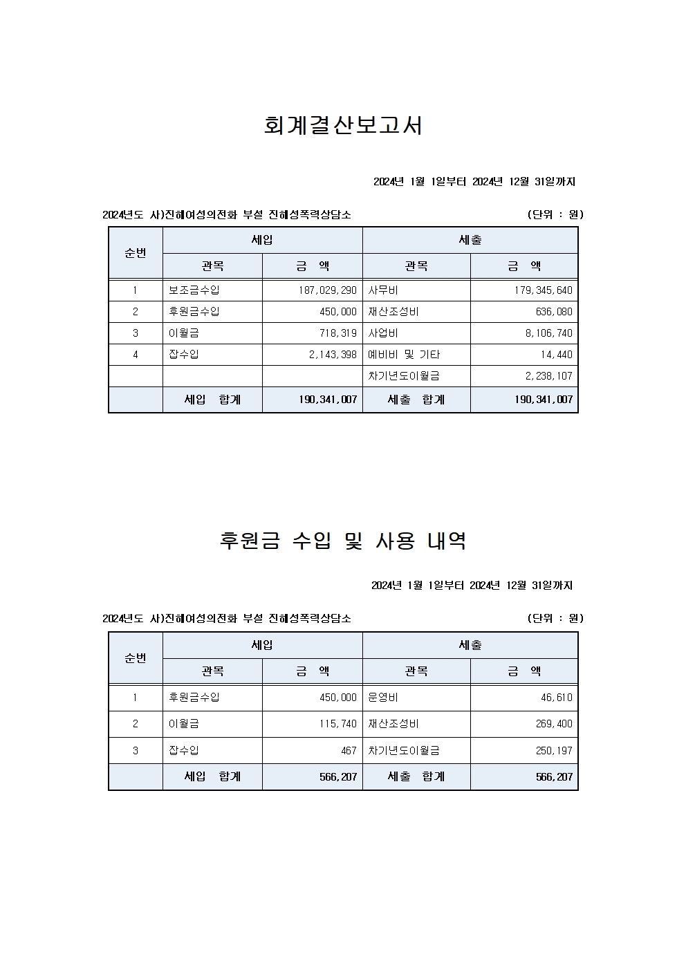 2024년 홈페이지-회계결산보고서001.jpg